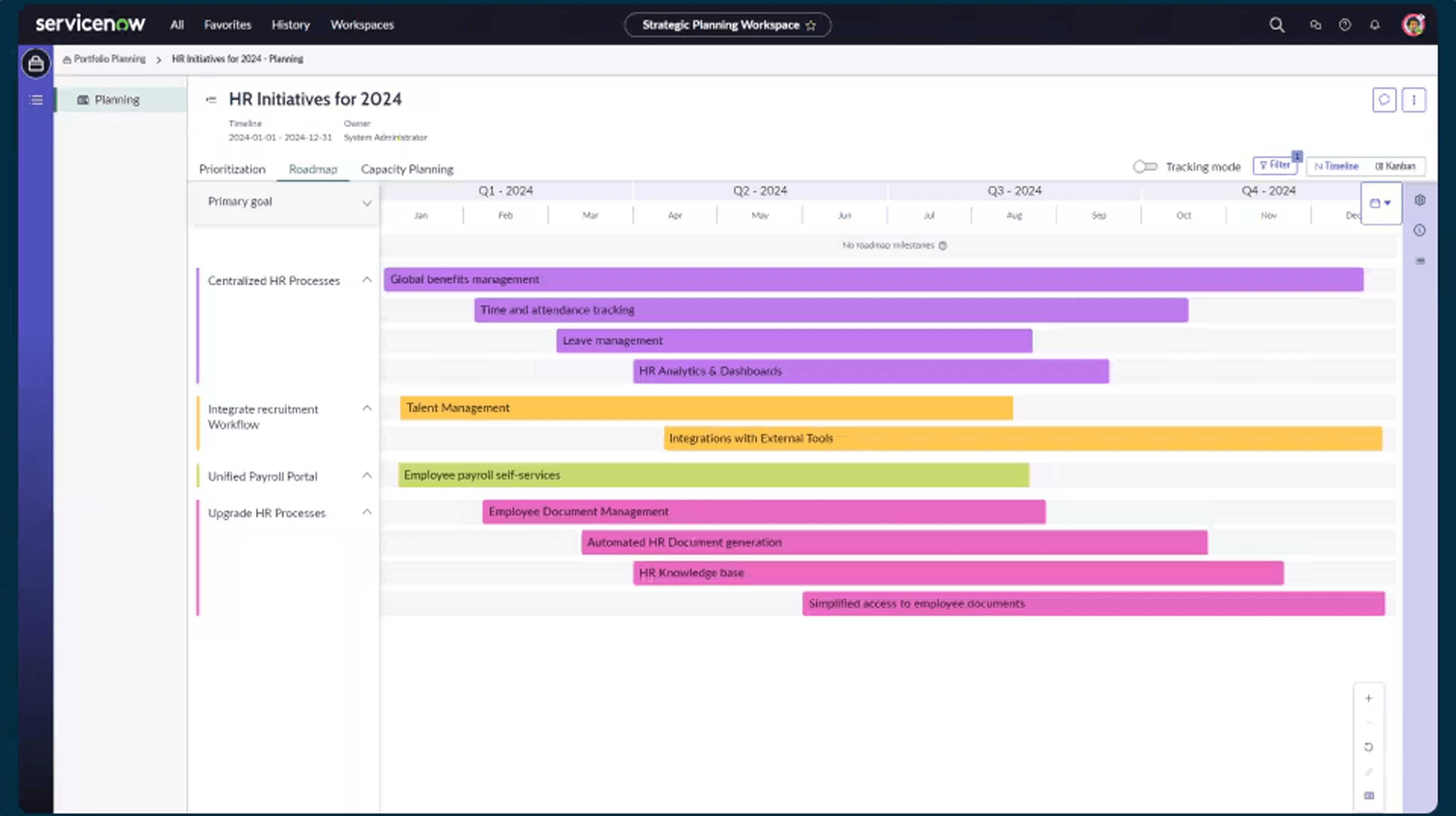 IT Business Management (ITBM) (SPM)