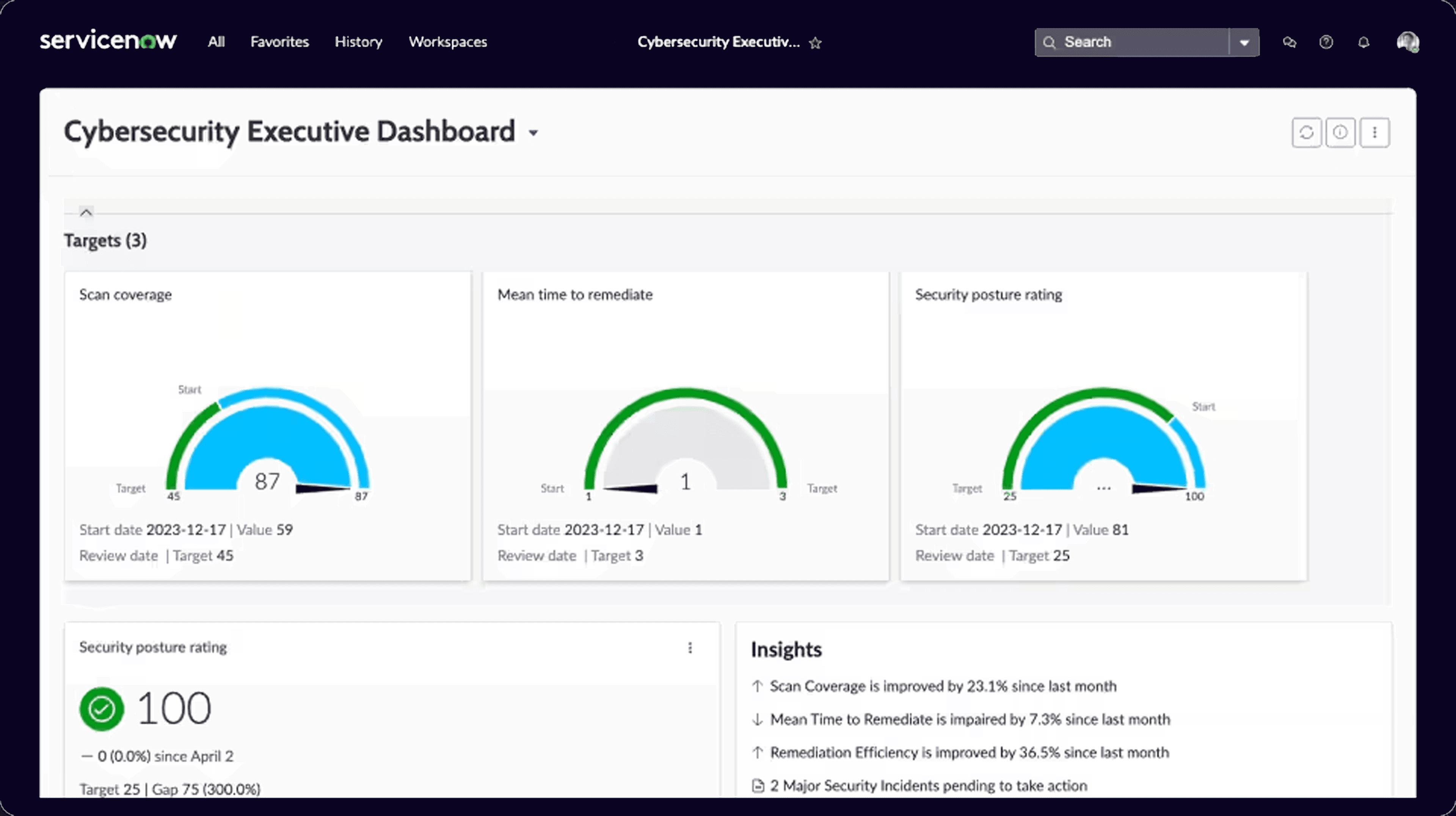 Security Operations (SecOps)