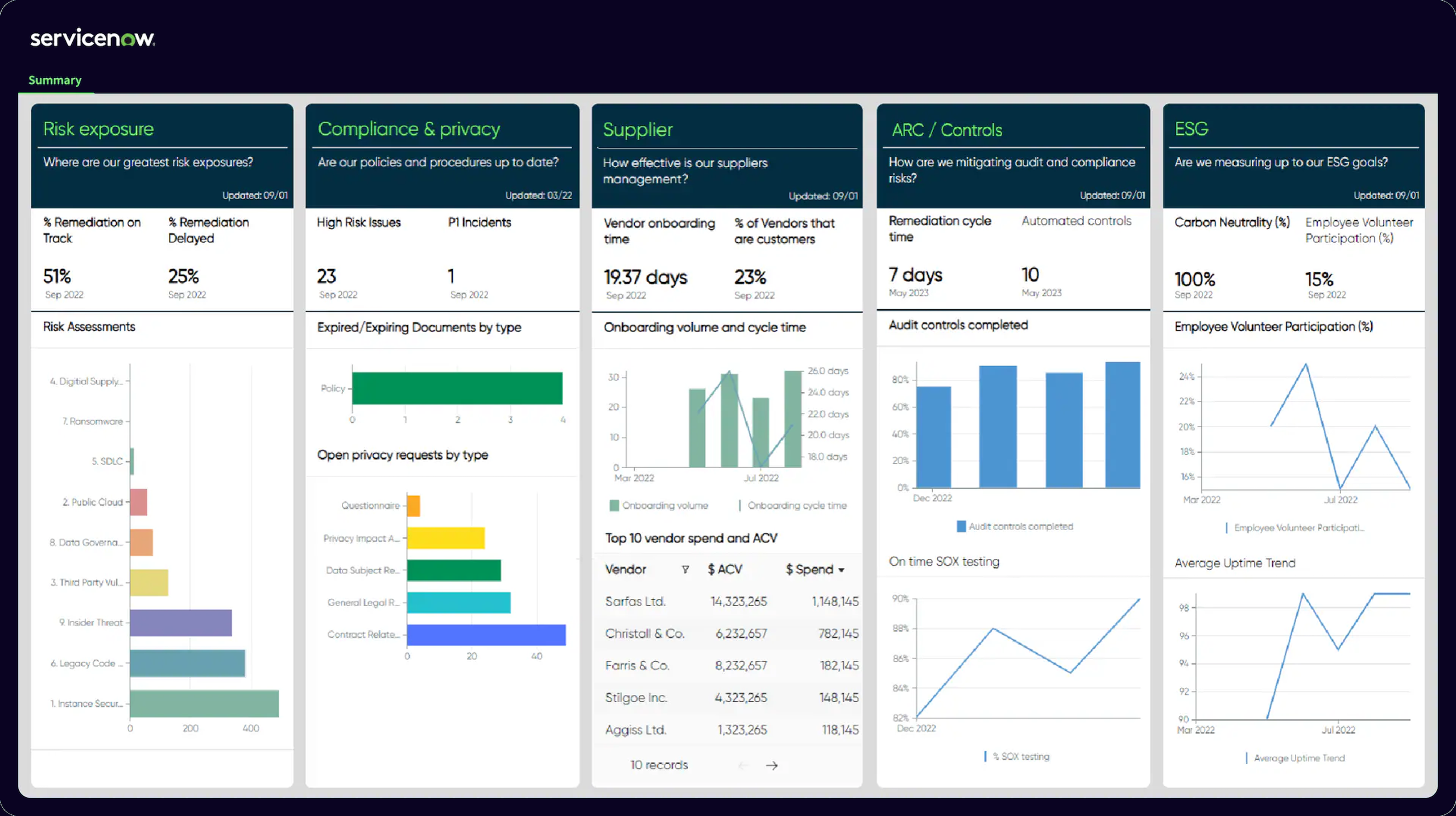 ServiceNow Governance, Risk and Compliance (GRC)