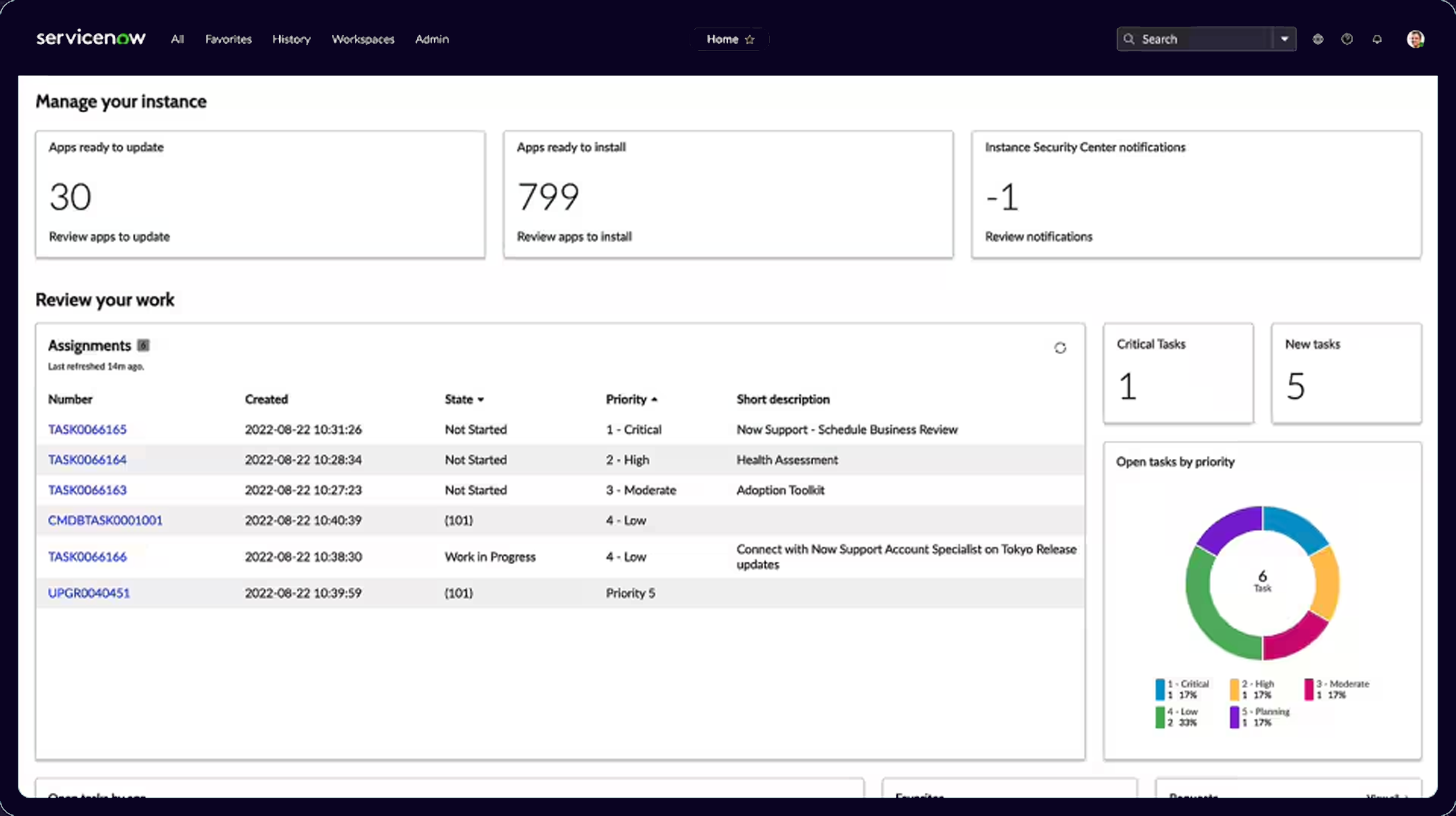 ServiceNow IT Service Management (ITSM)